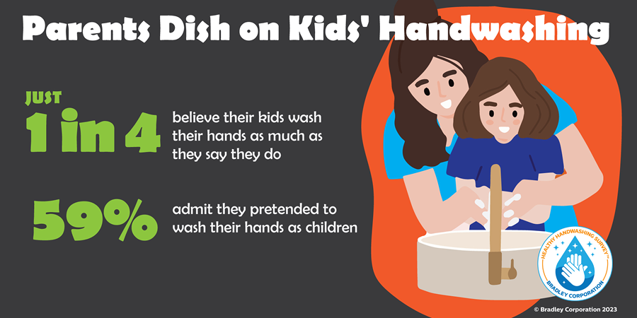 Parents Dish on Kids' Handwashing